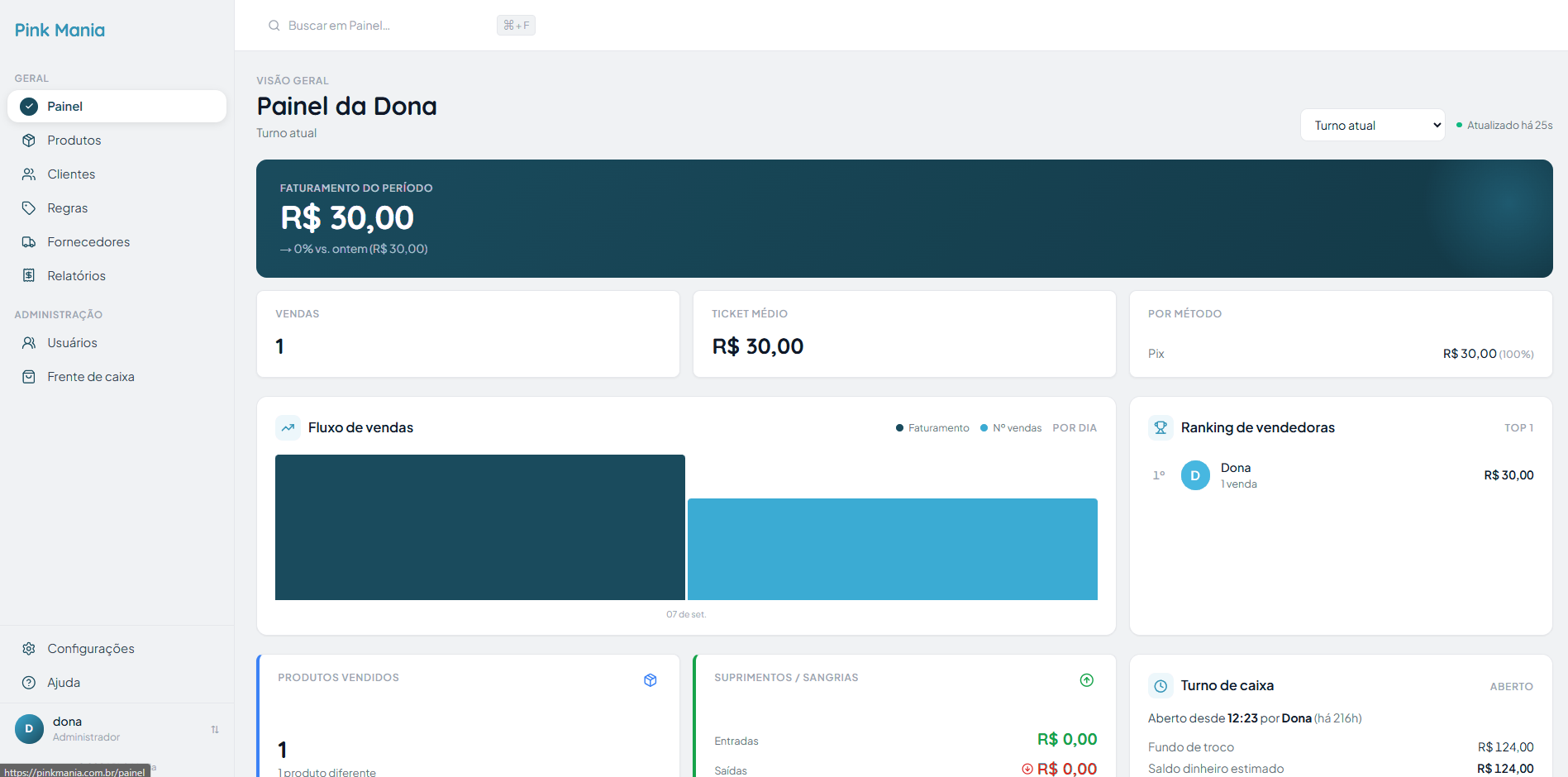 Dashboard do sistema de gestão Ztech em tons azulados